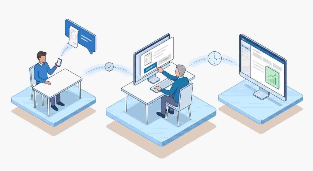 Expense reimbursement software routing a receipt from employee to approver to accounting